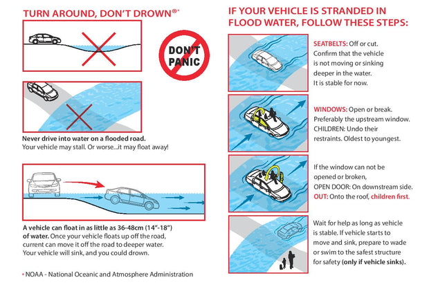 Turn Around, Don’t Drown: Flood Safety Escape Steps