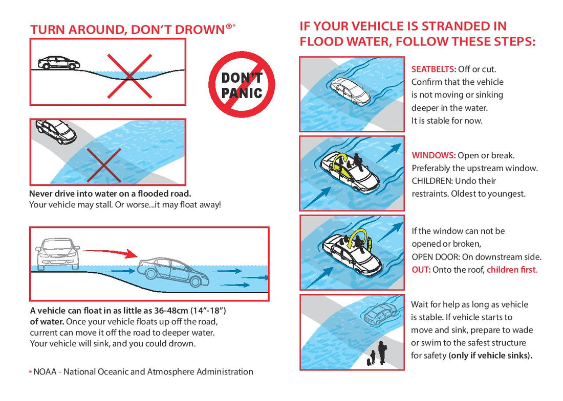 Turn Around, Don’t Drown: Flood Safety Escape Steps