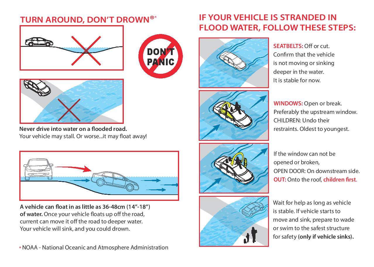 Turn Around, Don’t Drown: Flood Safety Escape Steps