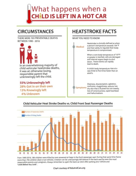HEATSTROKE