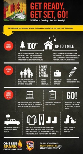 Get ready wildfire infographic