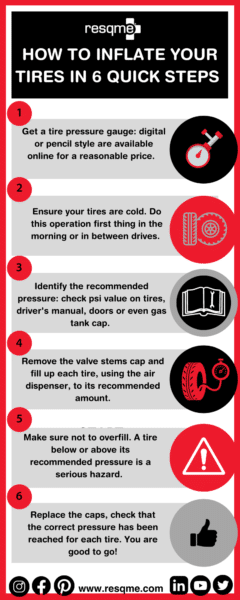 How to inflate your tires