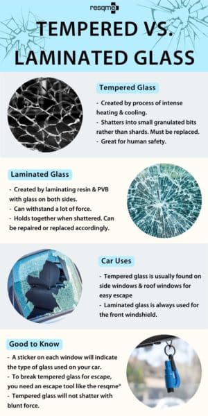 What Is the difference between Tempered Glass and Laminated Glass?